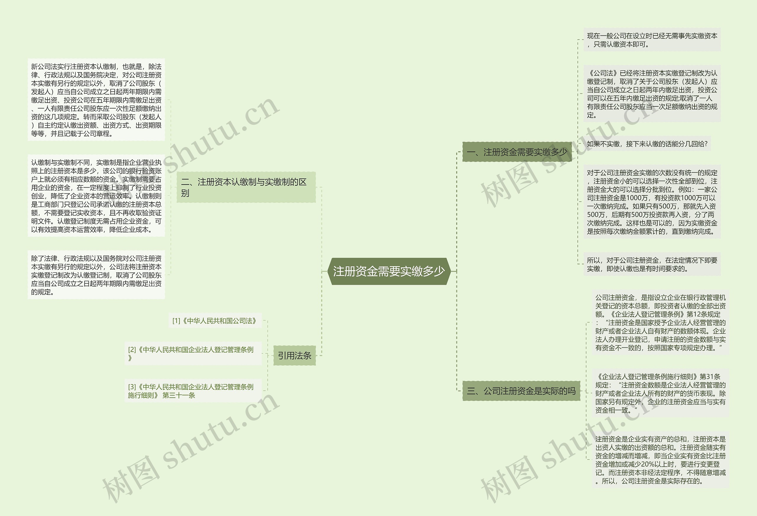 注册资金需要实缴多少