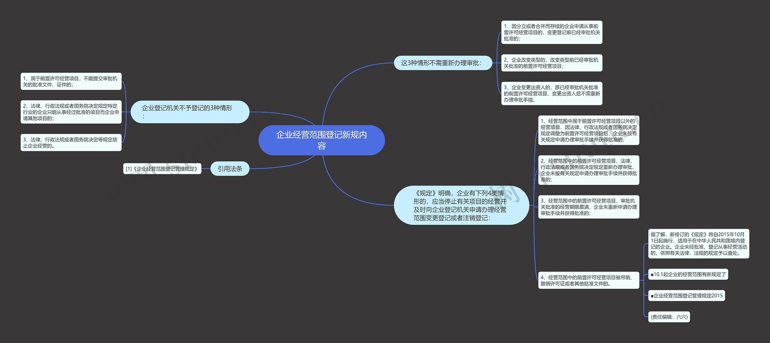 企业经营范围登记新规内容