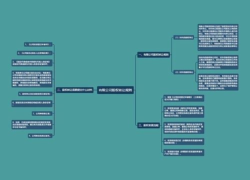 有限公司股权转让规则