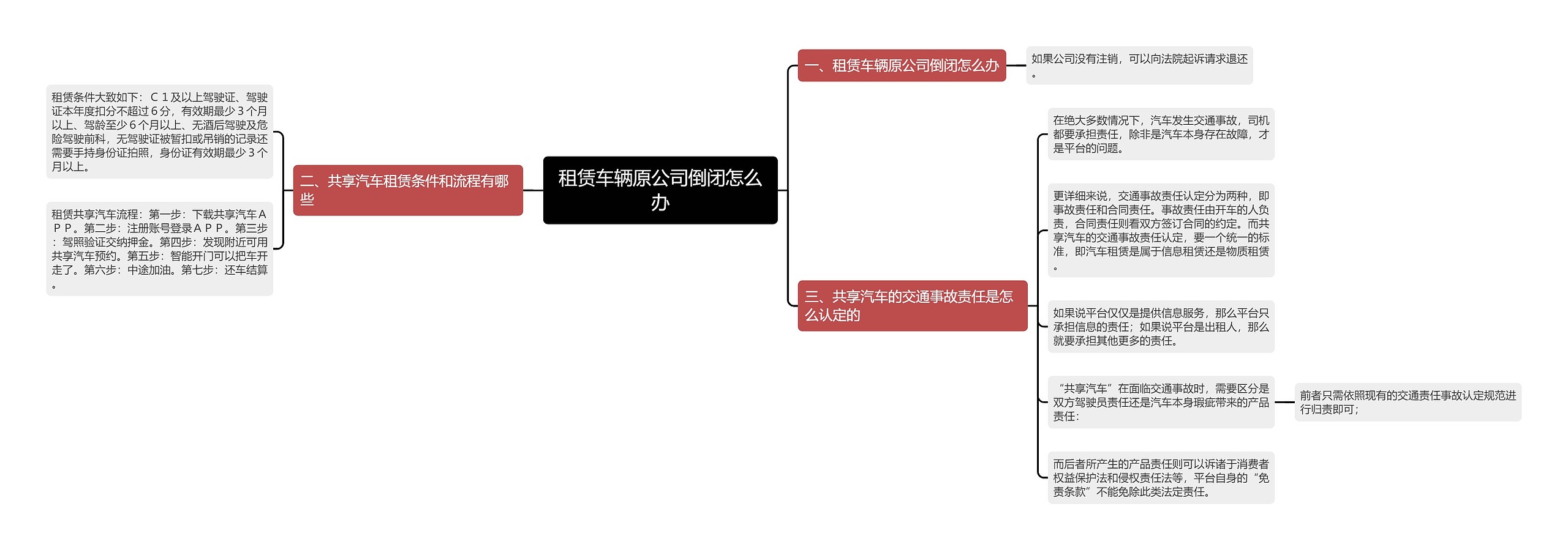 租赁车辆原公司倒闭怎么办