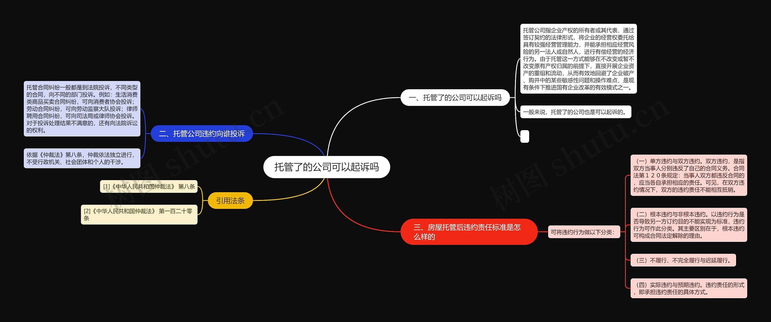 托管了的公司可以起诉吗