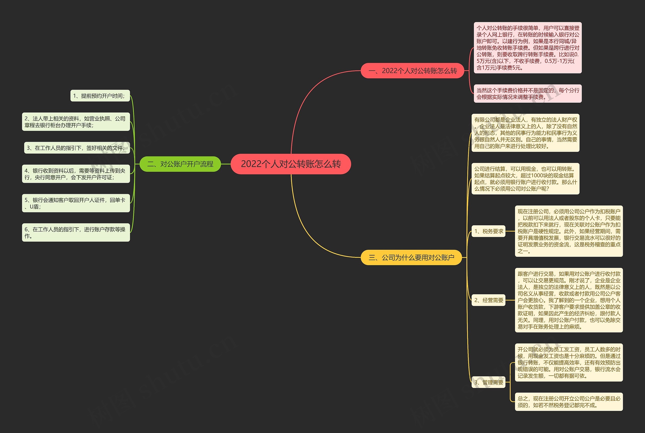 2022个人对公转账怎么转思维导图