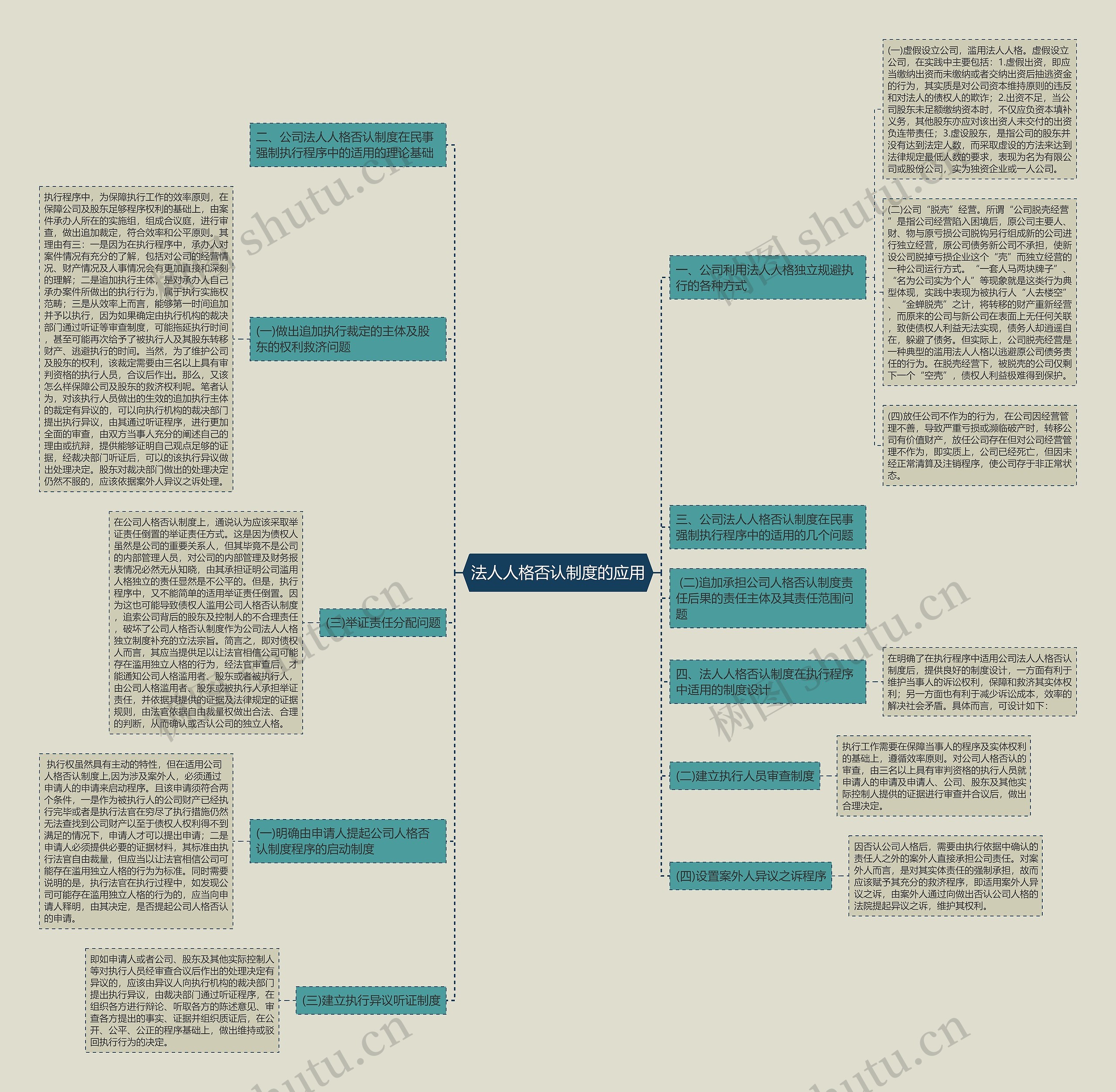 法人人格否认制度的应用 法人人格否认制度的应用