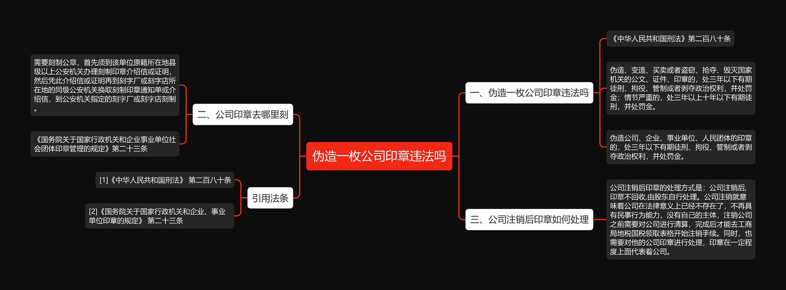 伪造一枚公司印章违法吗思维导图