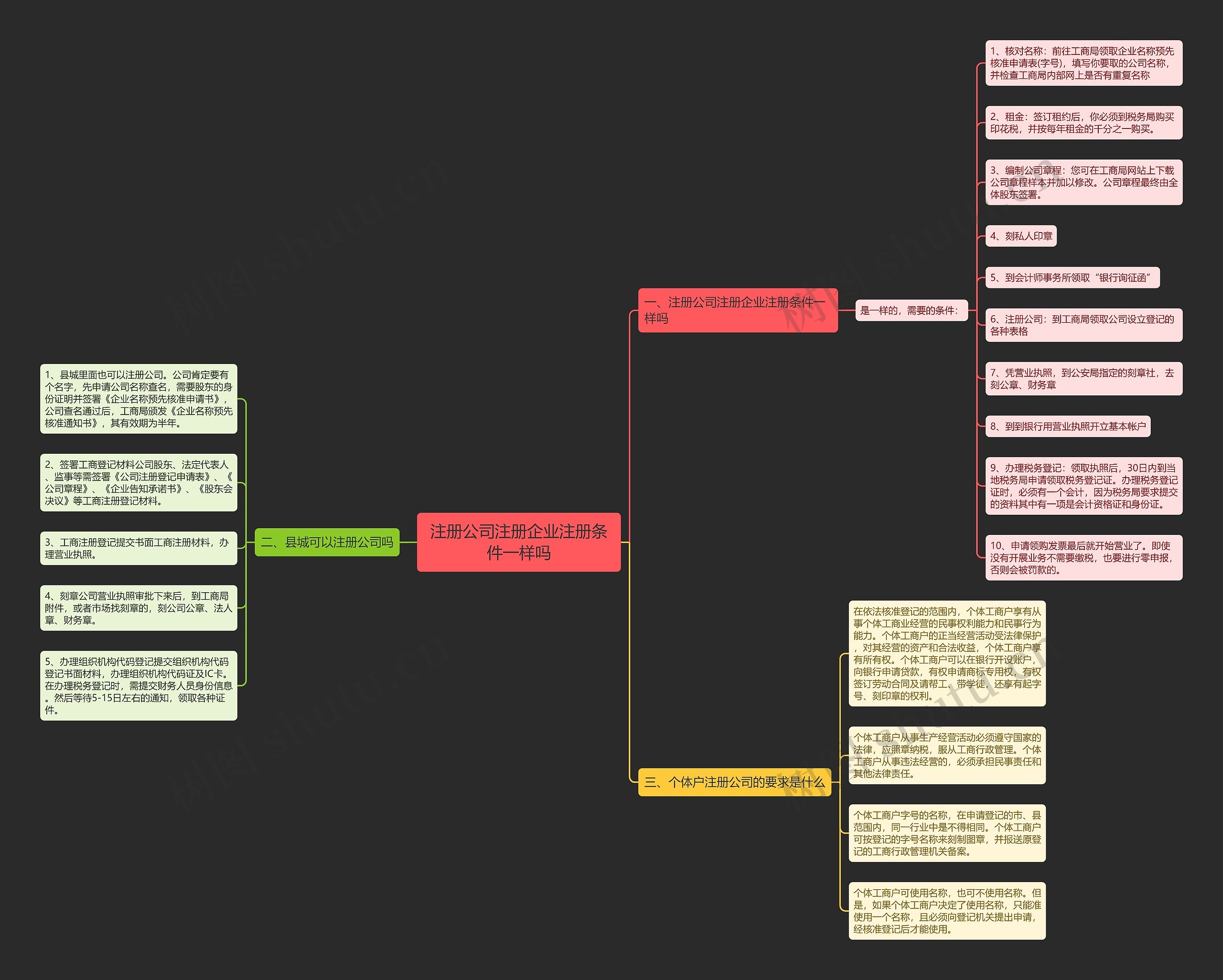 注册公司注册企业注册条件一样吗