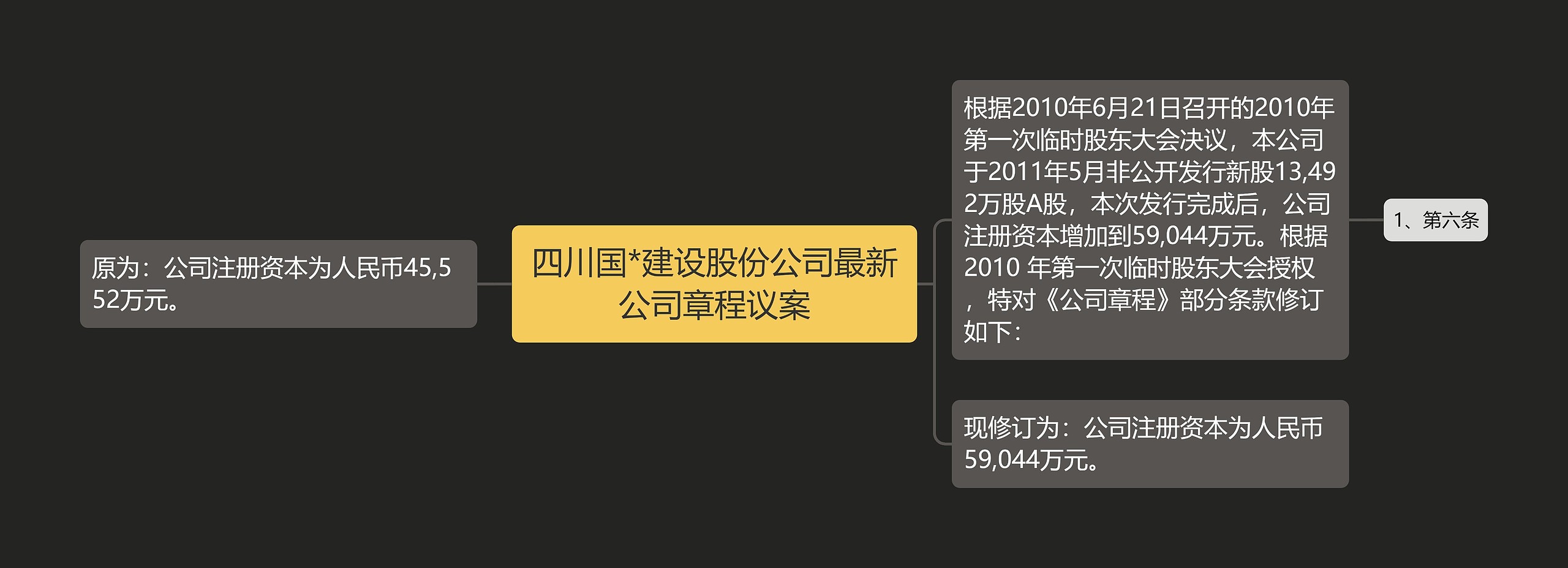 四川国*建设股份公司最新公司章程议案