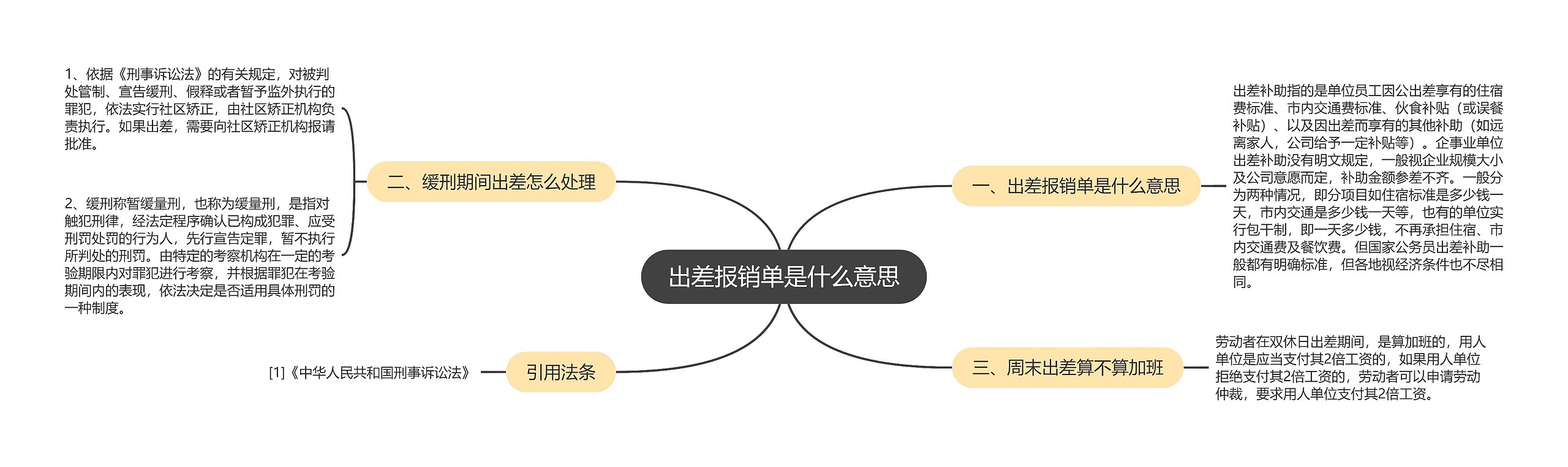 出差报销单是什么意思