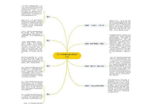 2015年商事制度改革亮点汇总