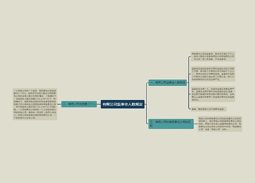 有限公司监事会人数规定