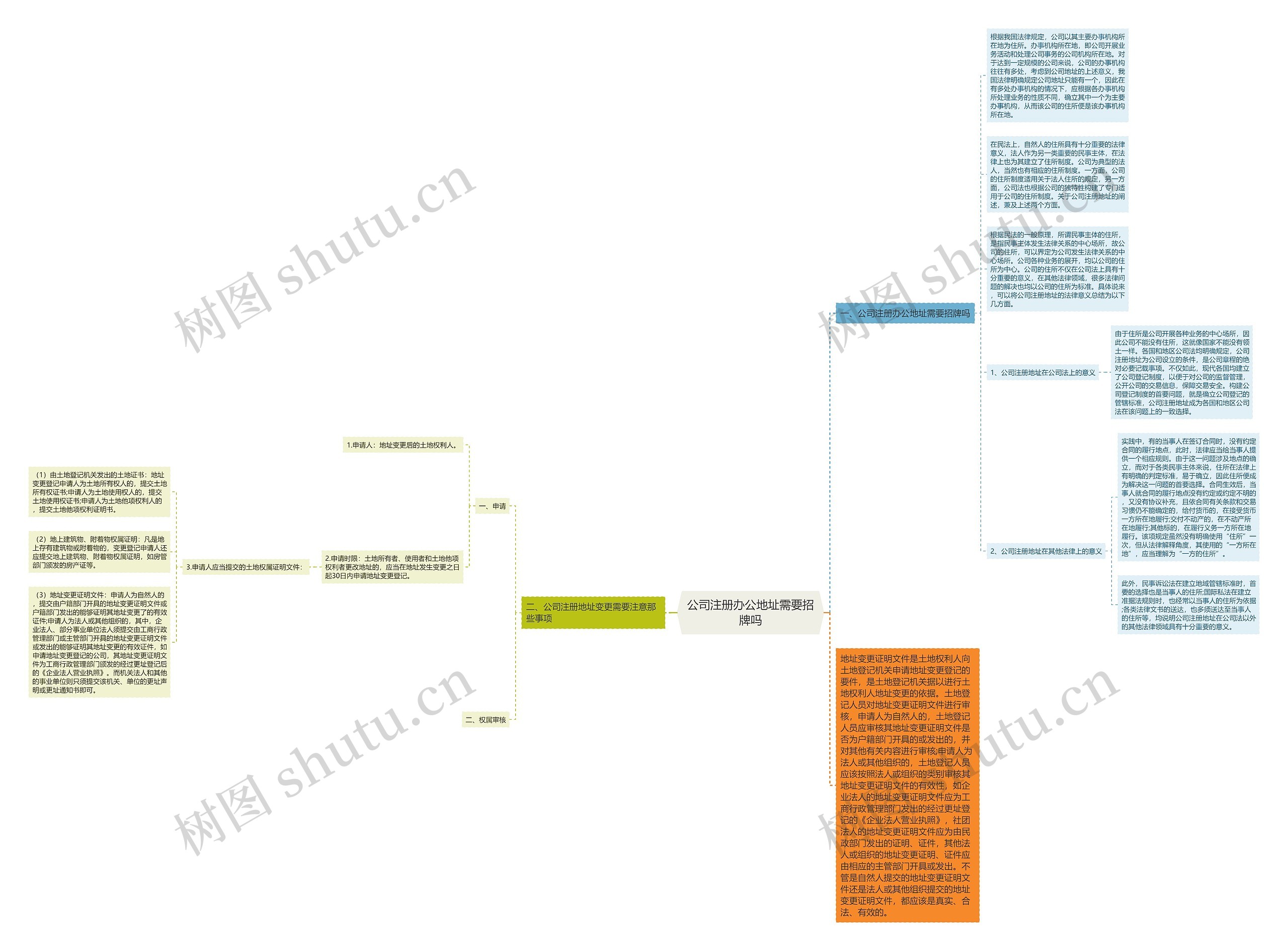 公司注册办公地址需要招牌吗