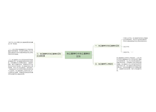 独立董事和非独立董事的区别