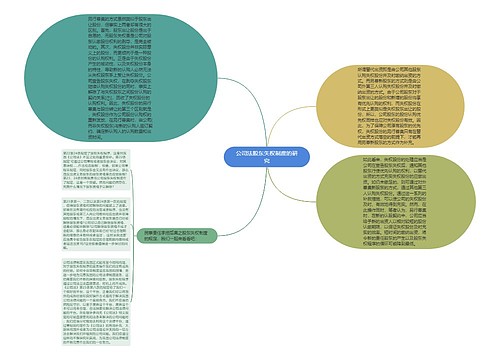 公司法股东失权制度的研究