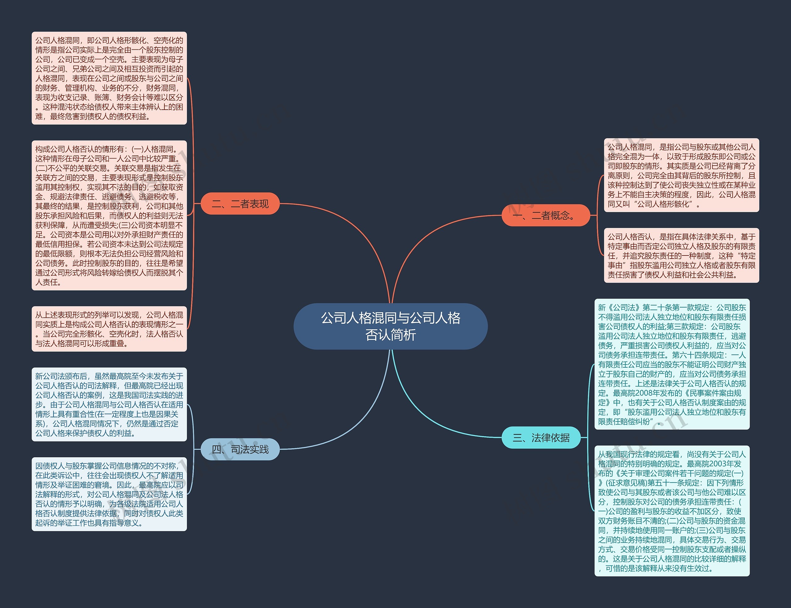 公司人格混同与公司人格否认简析 公司人格混同与公司人格否认简析