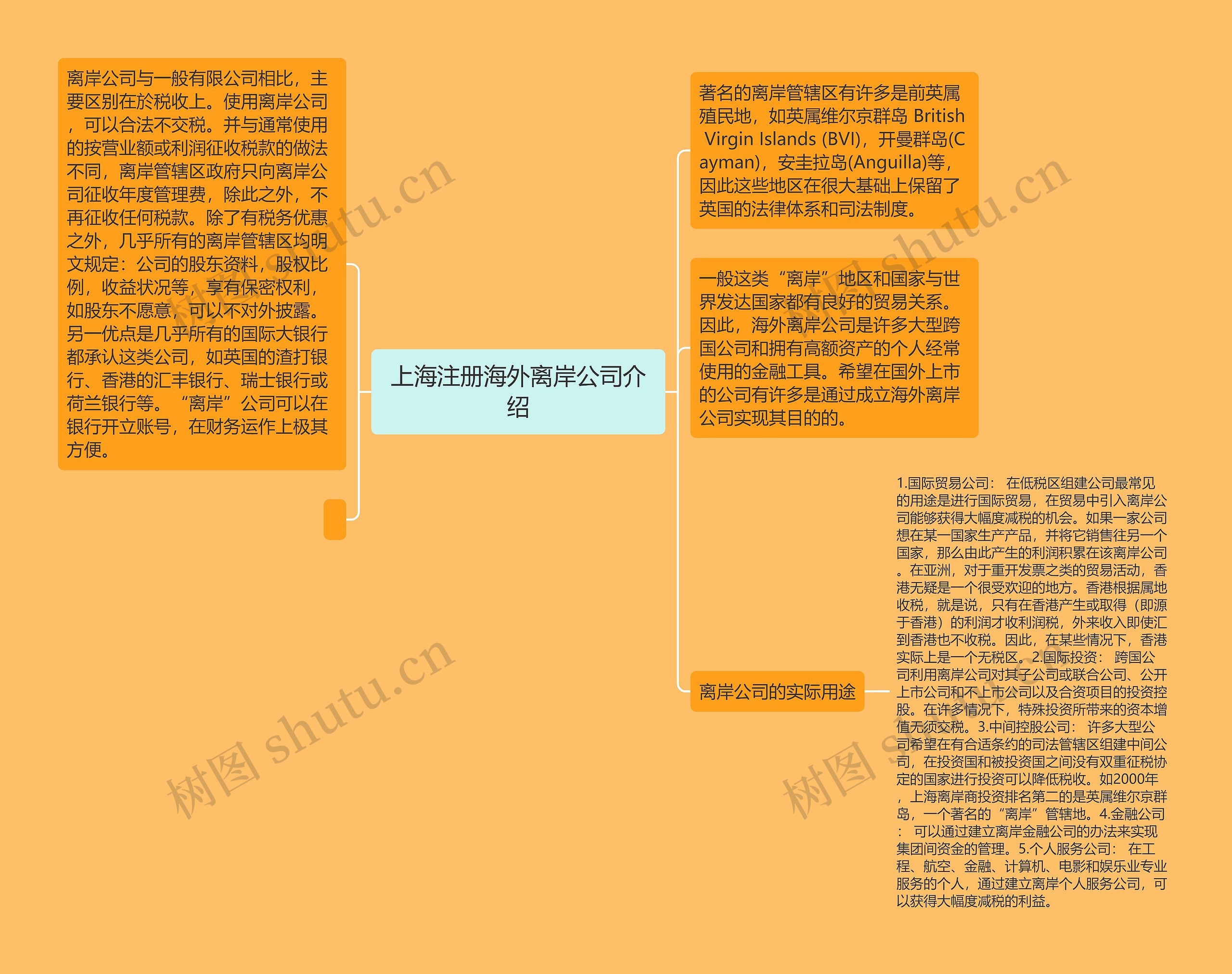 上海注册海外离岸公司介绍