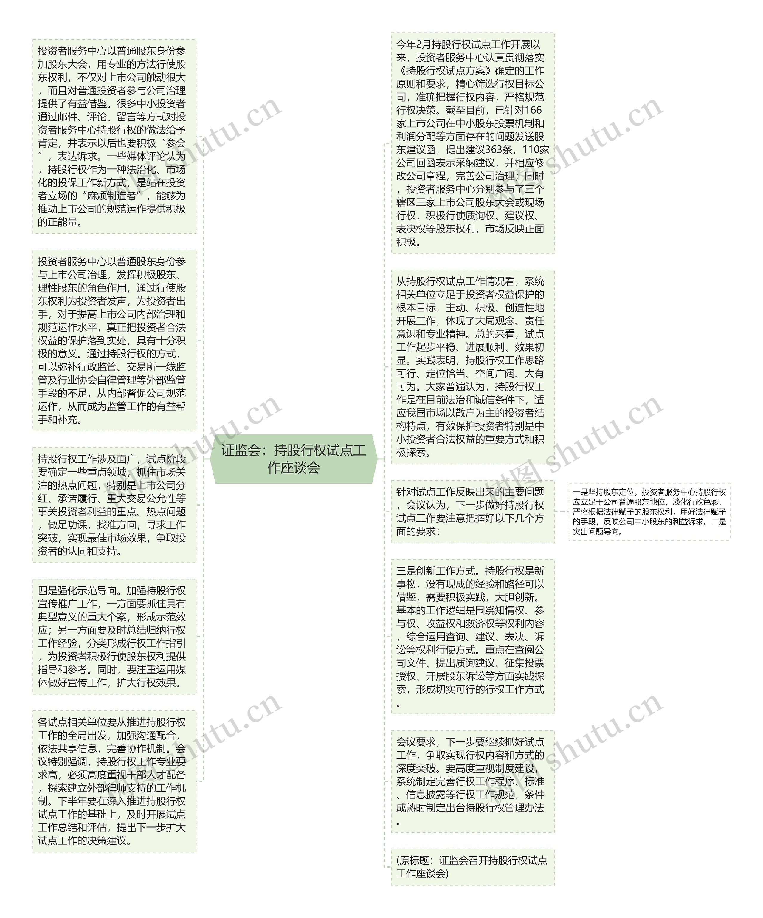 证监会：持股行权试点工作座谈会