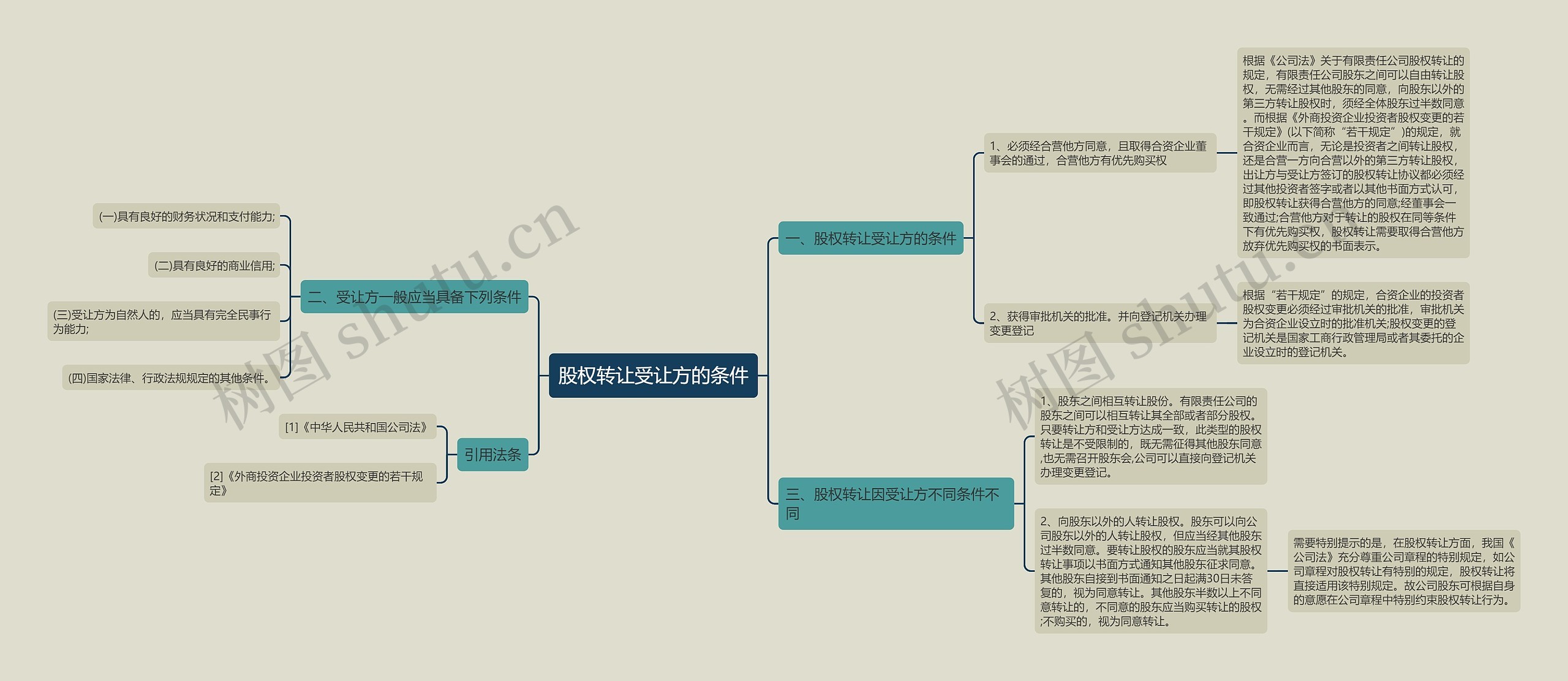 股权转让受让方的条件