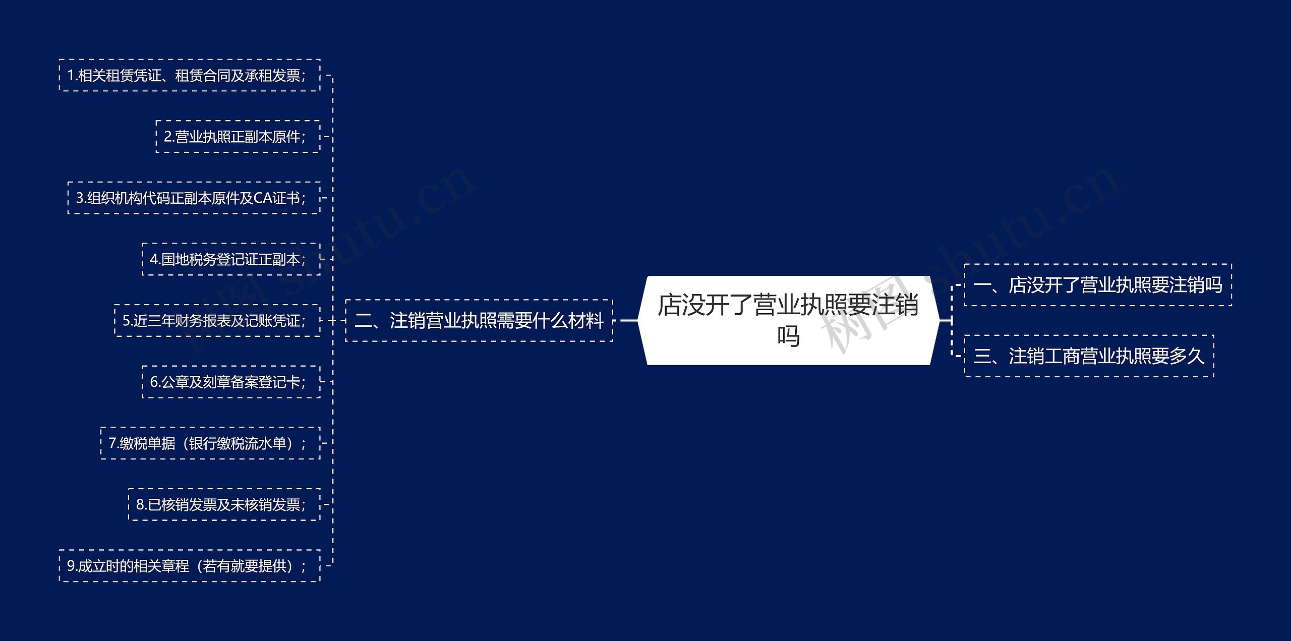 店没开了营业执照要注销吗 店没开了营业执照要注销吗