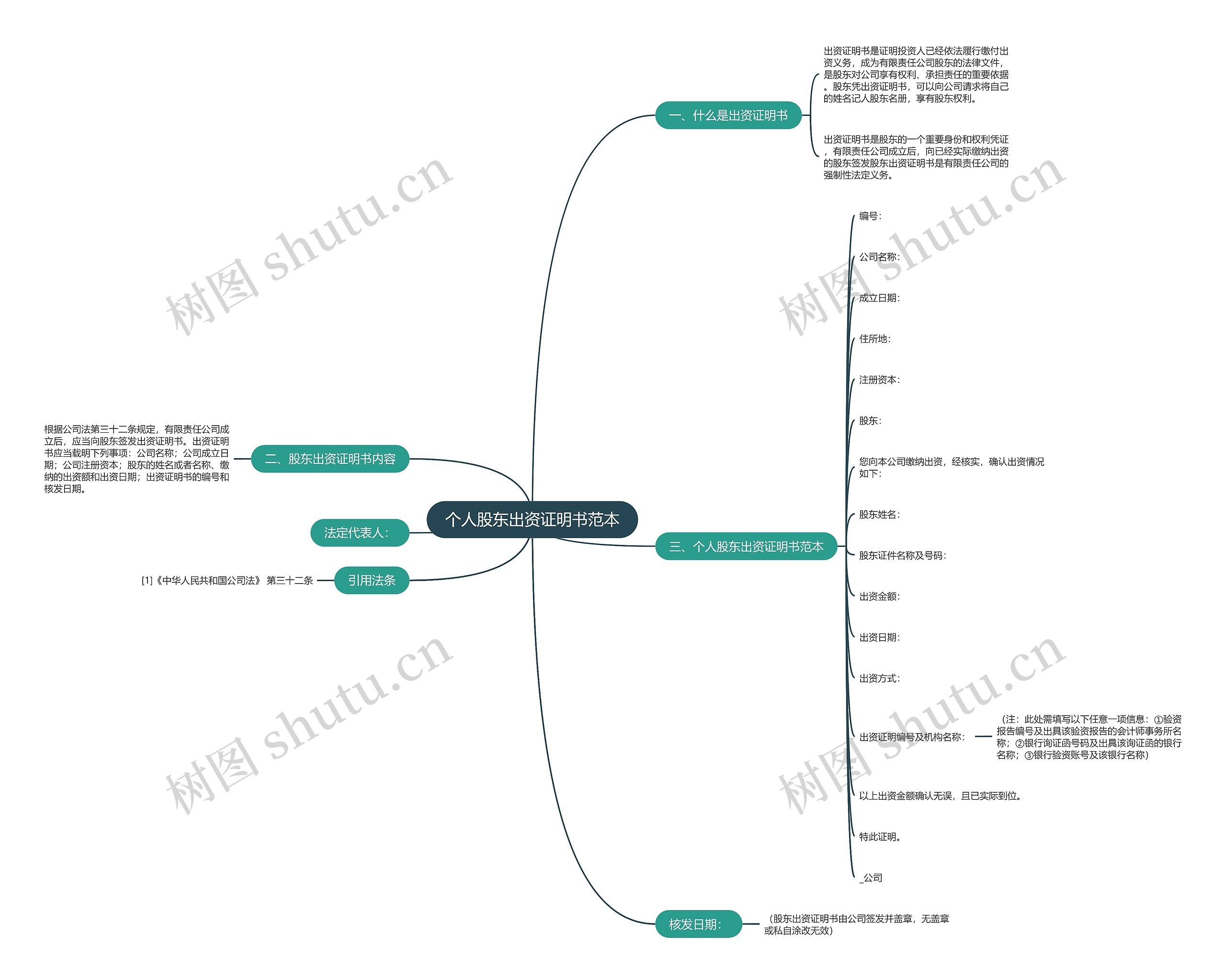 个人股东出资证明书范本 个人股东出资证明书范本
