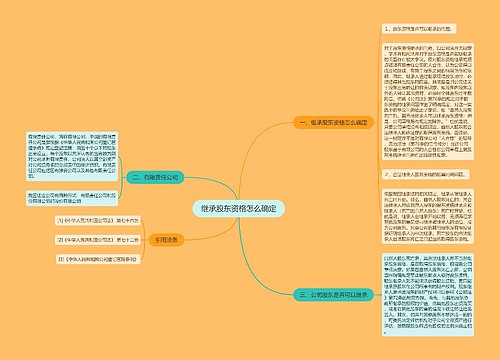 继承股东资格怎么确定