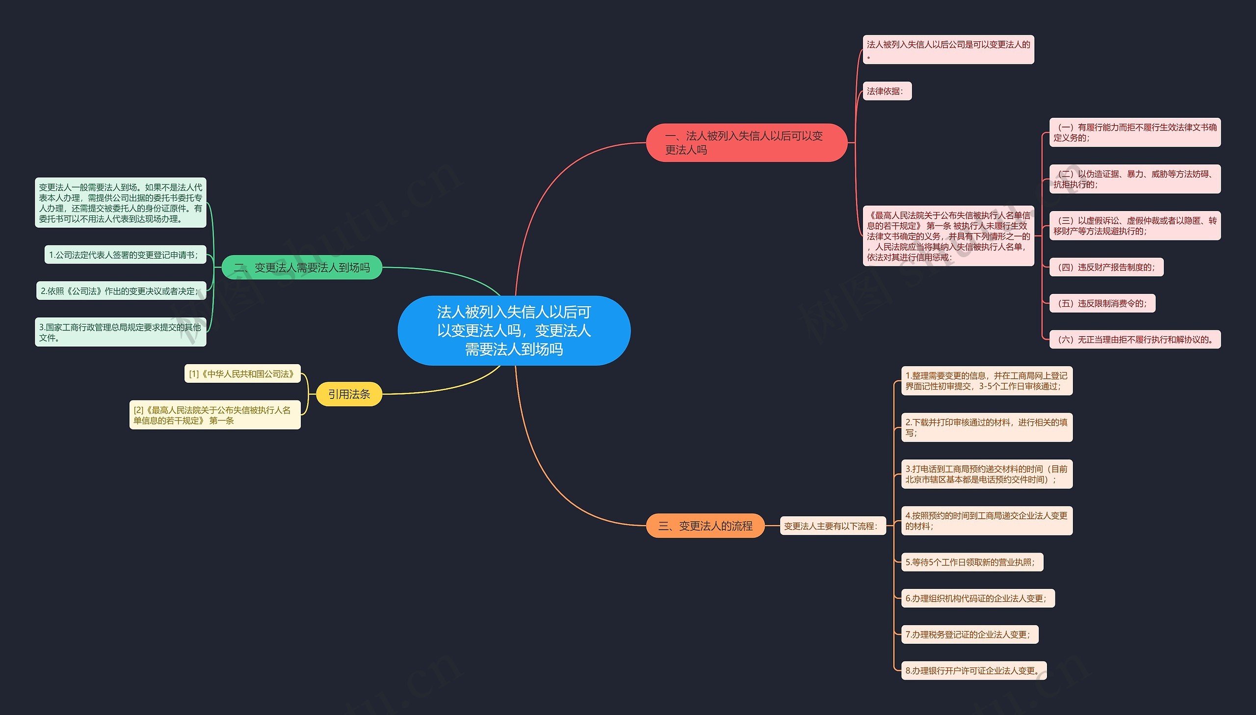 法人被列入失信人以后可以变更法人吗,变更法人需要法人到场吗 法人被列入失信人以后可以变更法人吗,变更法人需要法人到场吗