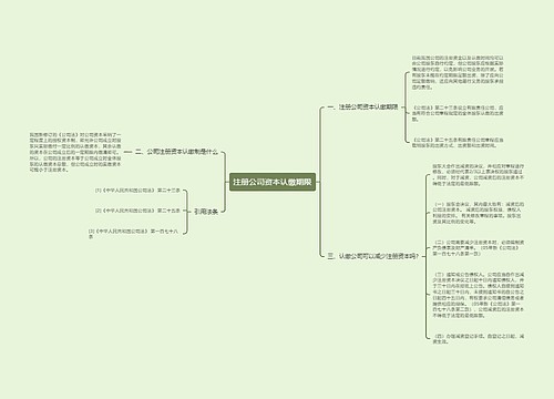 注册公司资本认缴期限