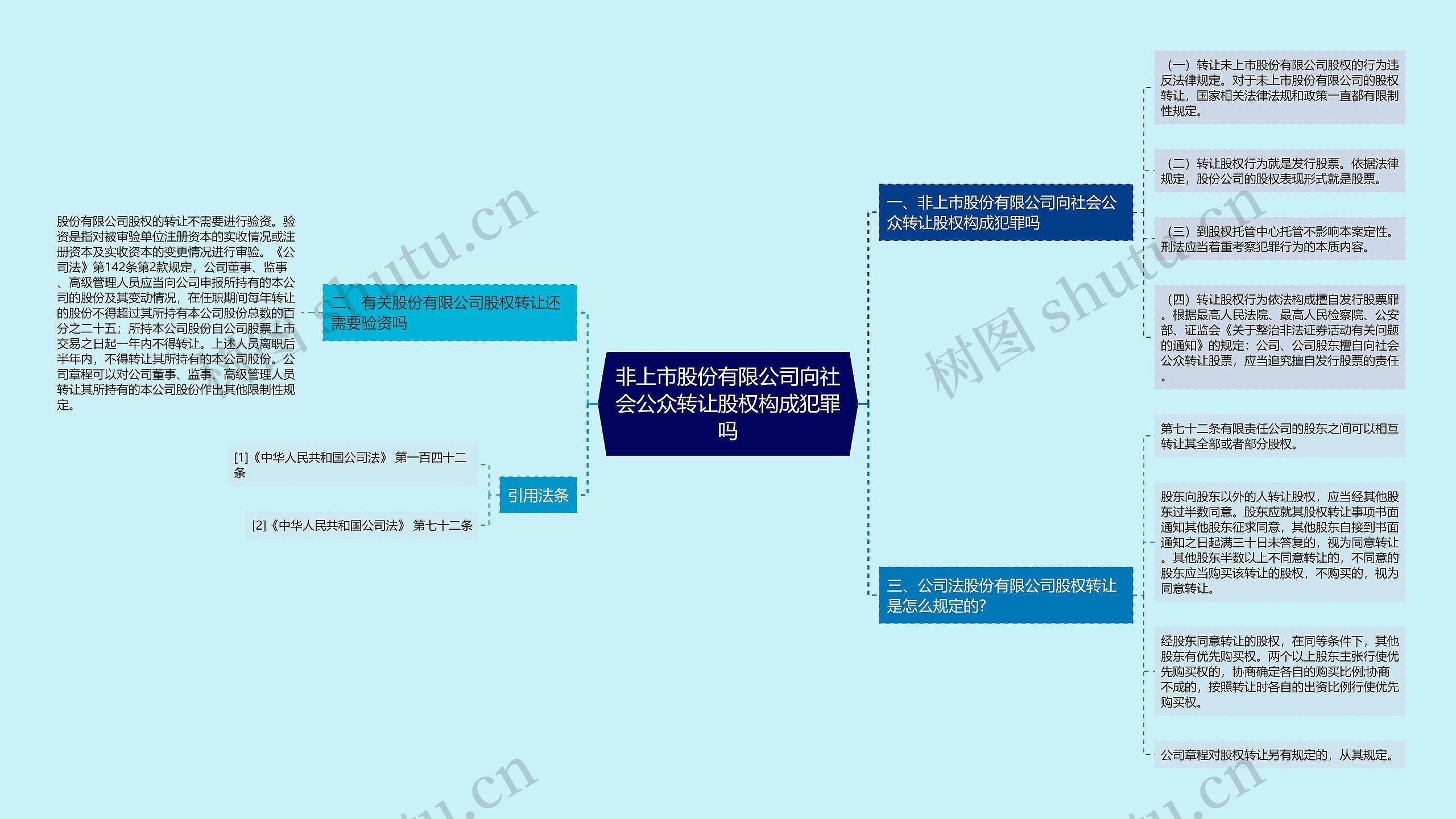 非上市股份有限公司向社会公众转让股权构成犯罪吗思维导图