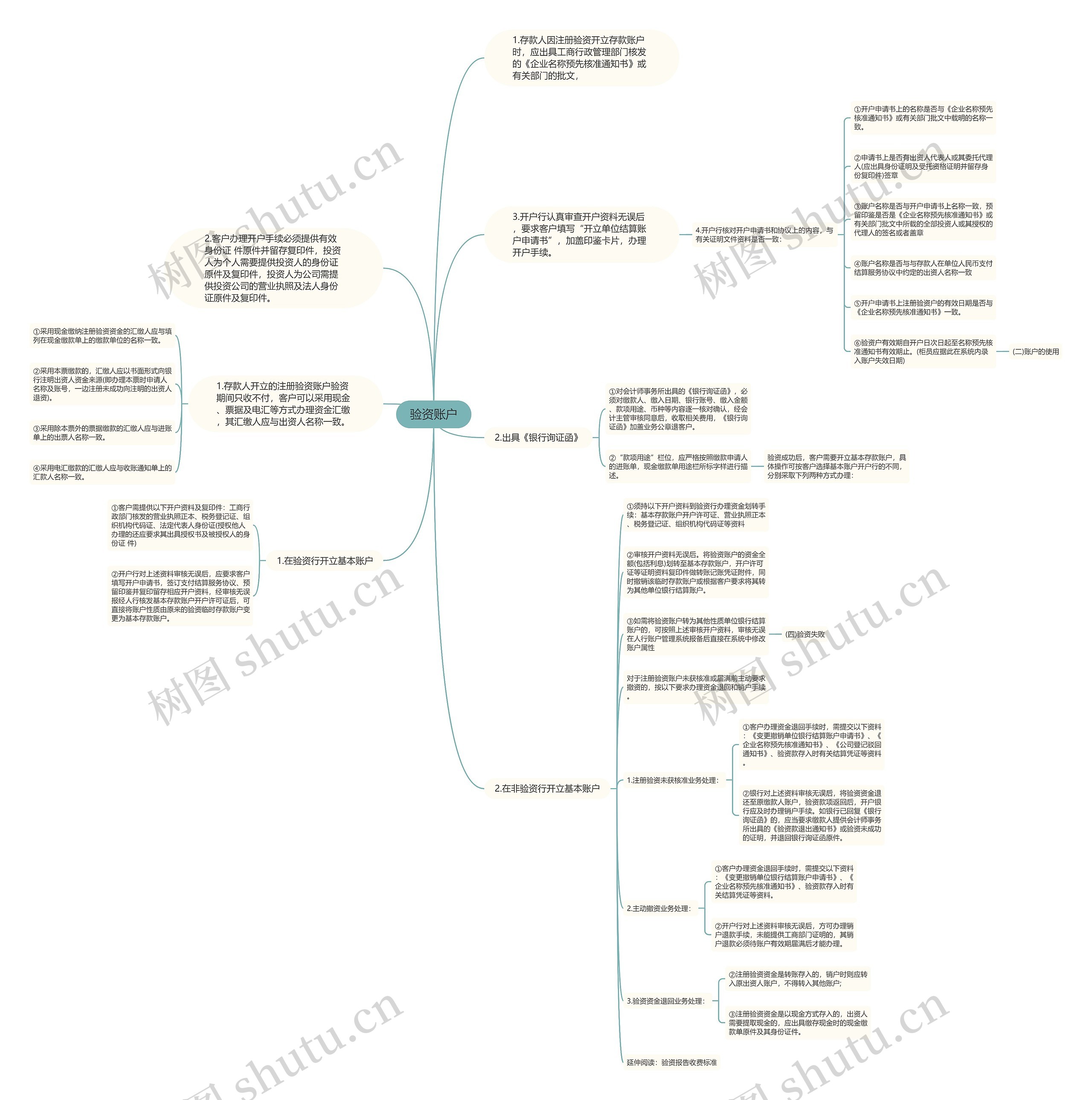 验资账户思维导图