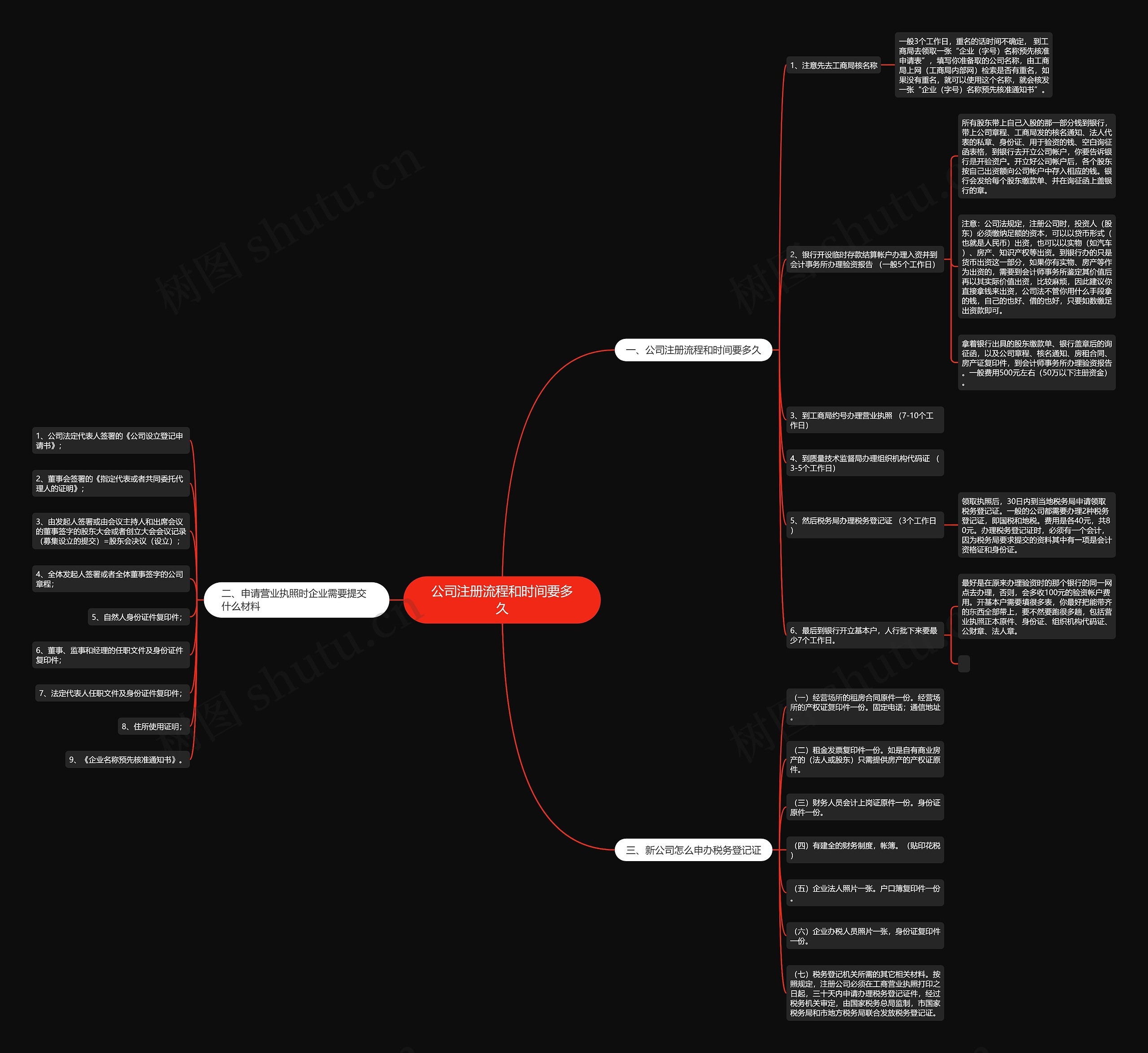 公司注册流程和时间要多久 公司注册流程和时间要多久