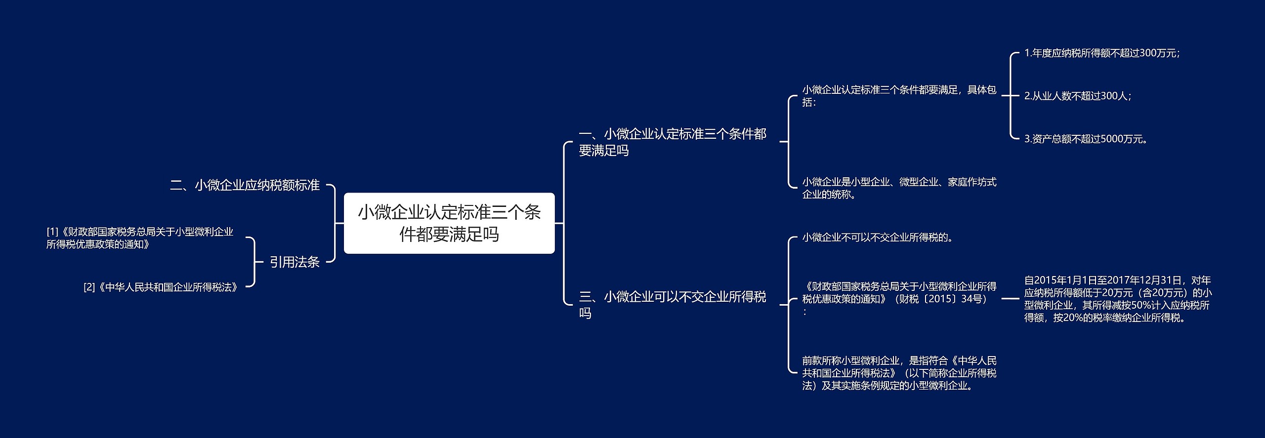 小微企业认定标准三个条件都要满足吗思维导图