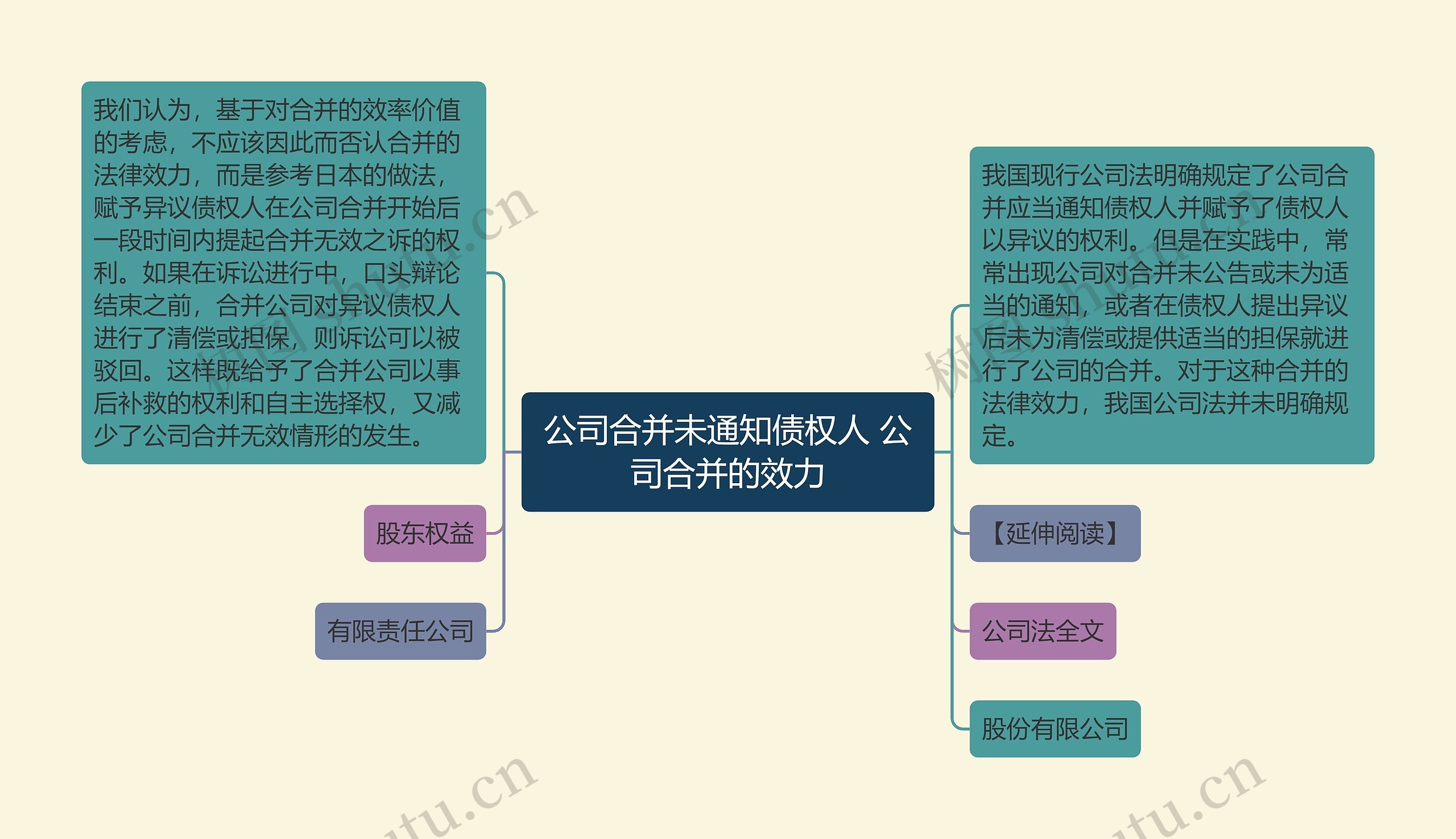 公司合并未通知债权人 公司合并的效力