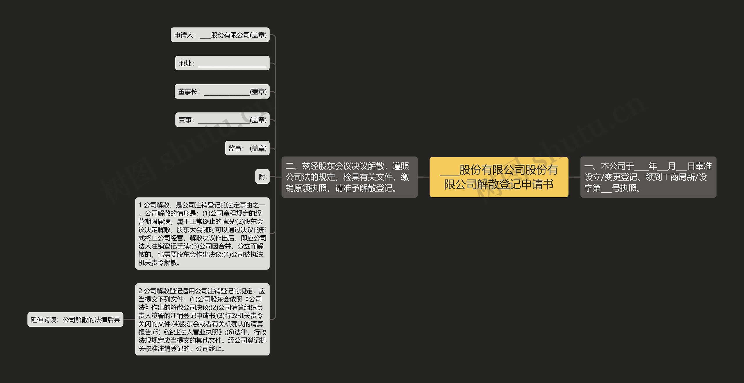 ____股份有限公司股份有限公司解散登记申请书