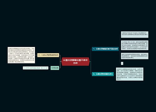 认缴出资额最后缴不清会怎样