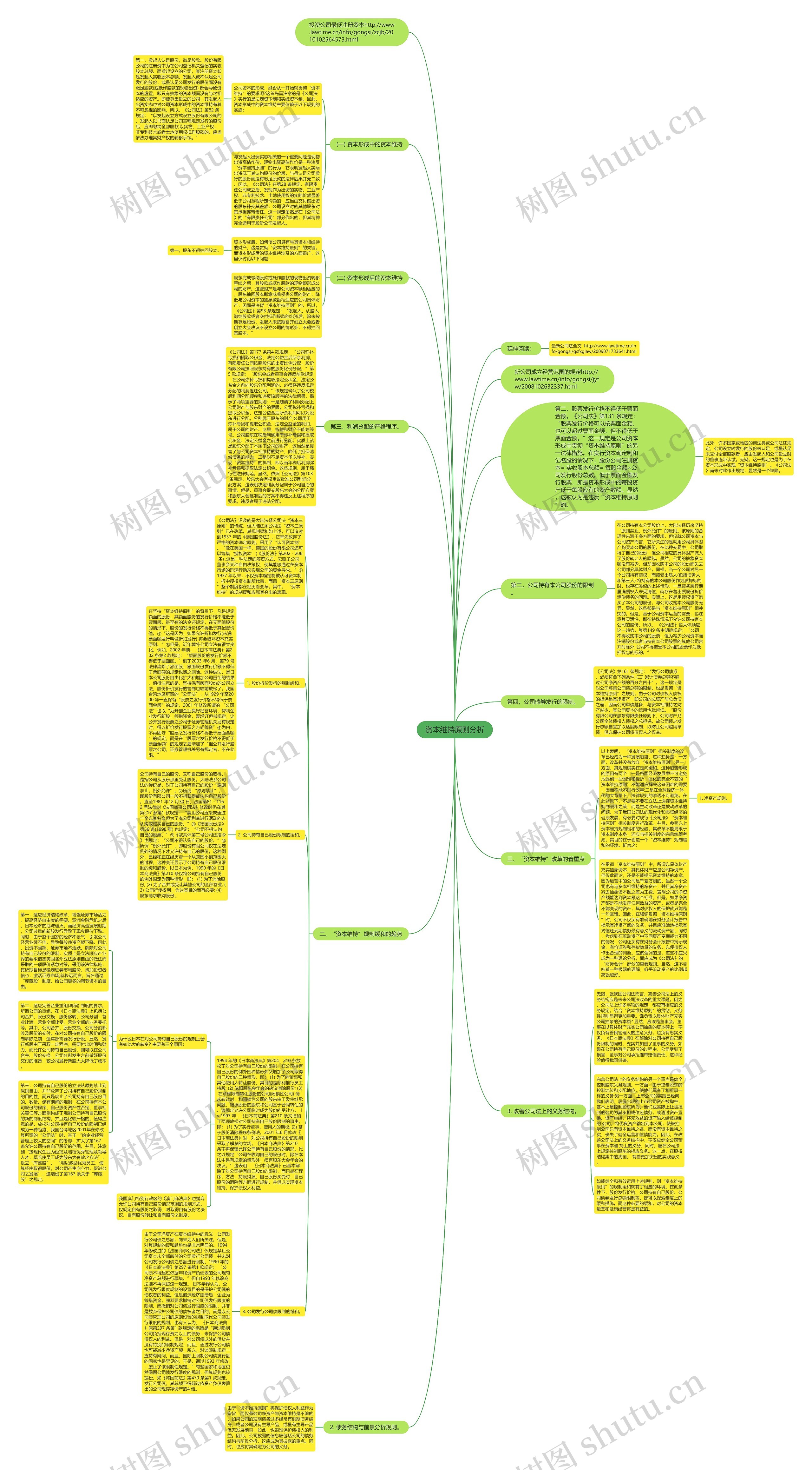 资本维持原则分析思维导图
