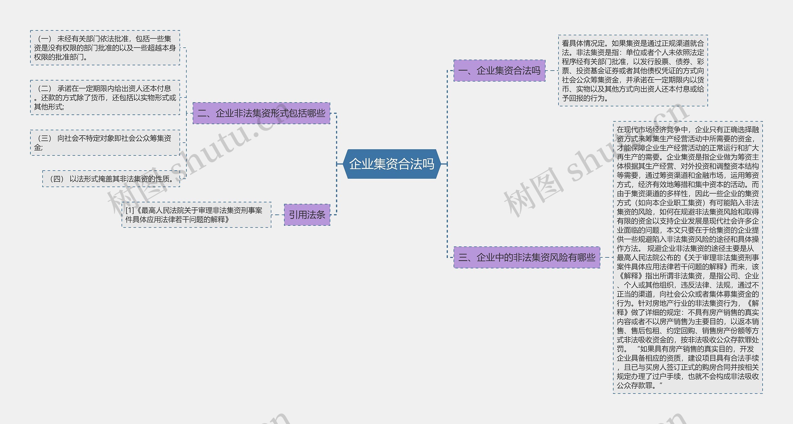 企业集资合法吗思维导图