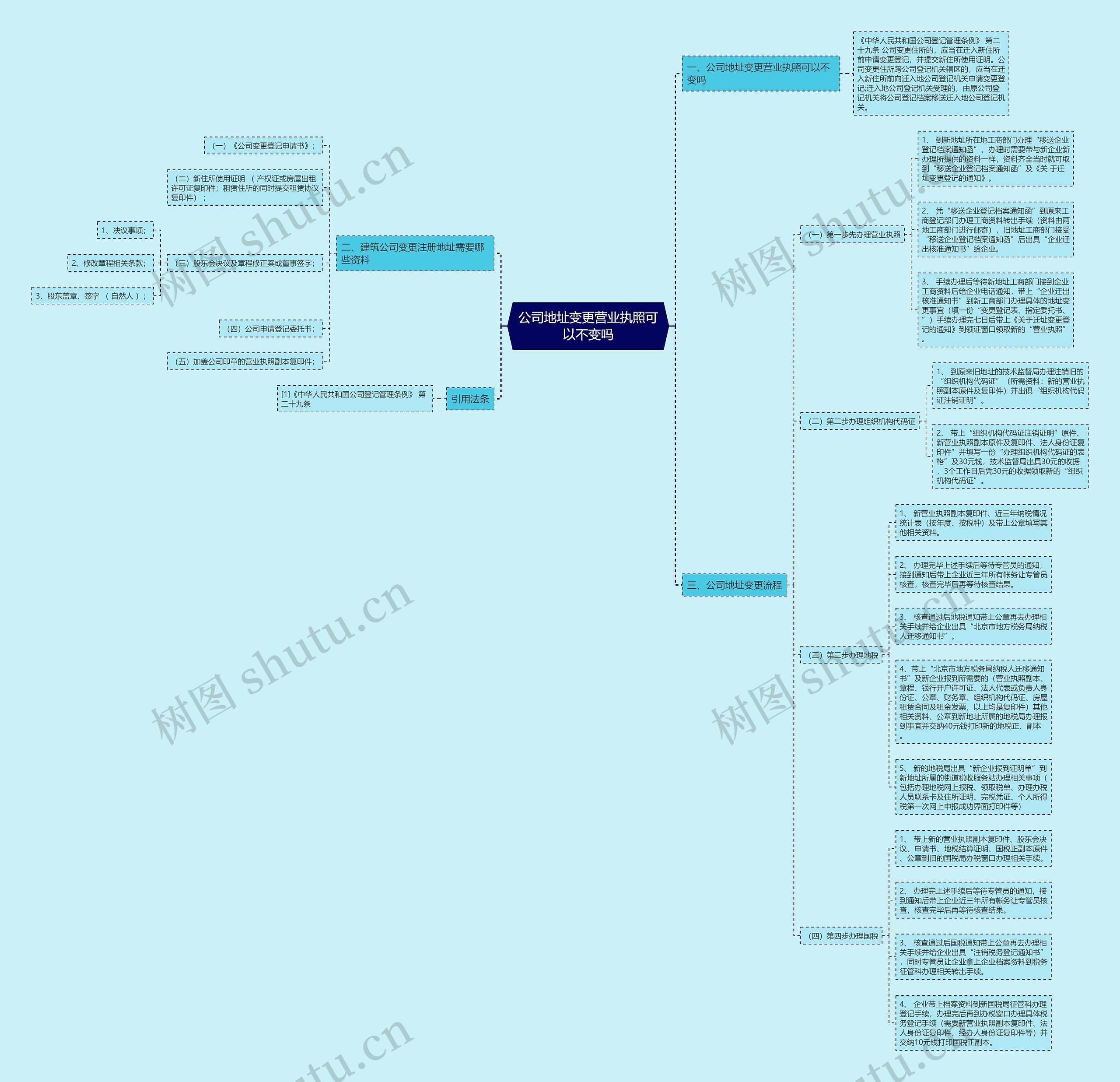 公司地址变更营业执照可以不变吗思维导图高清图 公司地址变更营业执照可以不变吗思维导图