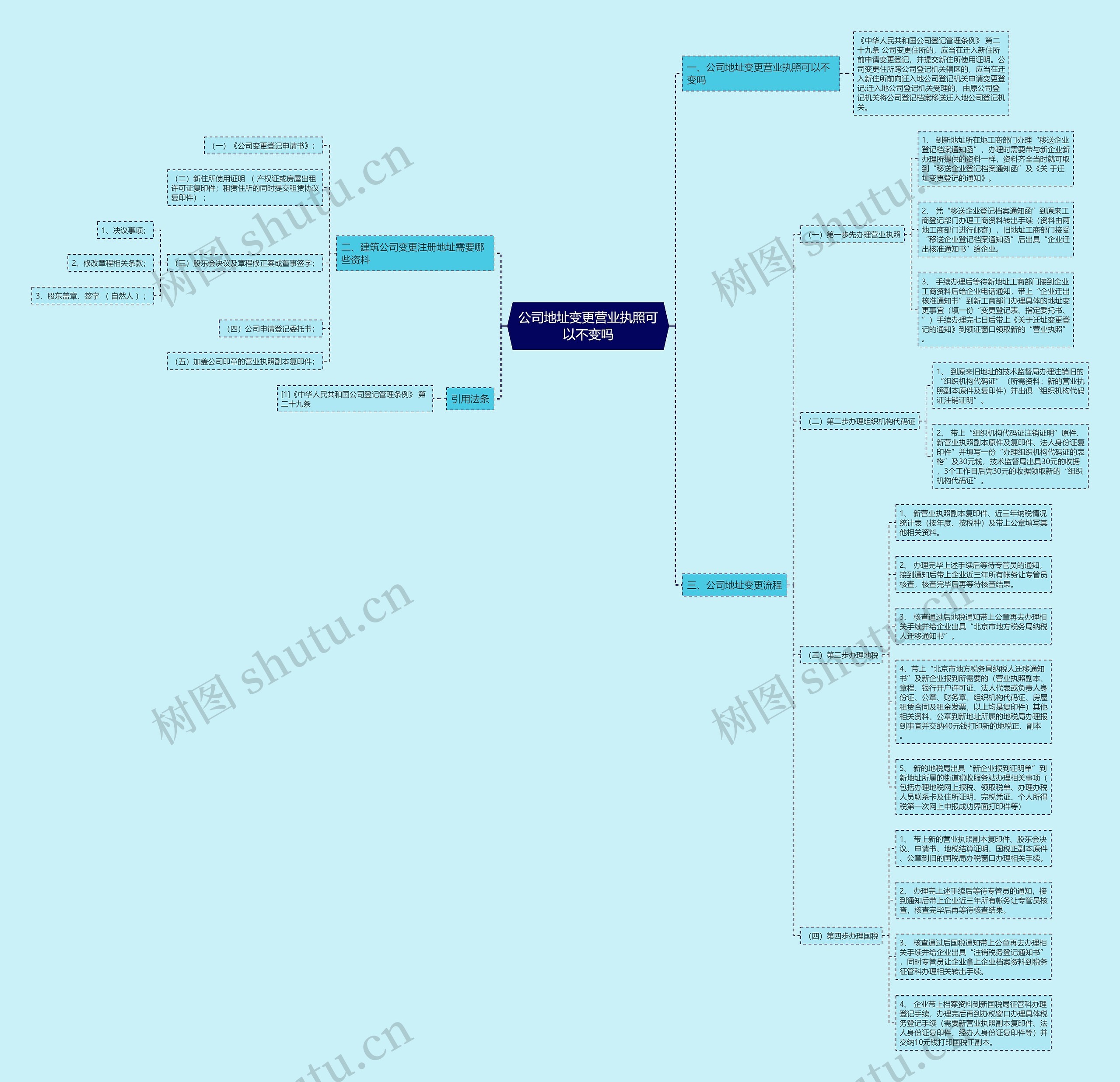 公司地址变更营业执照可以不变吗思维导图