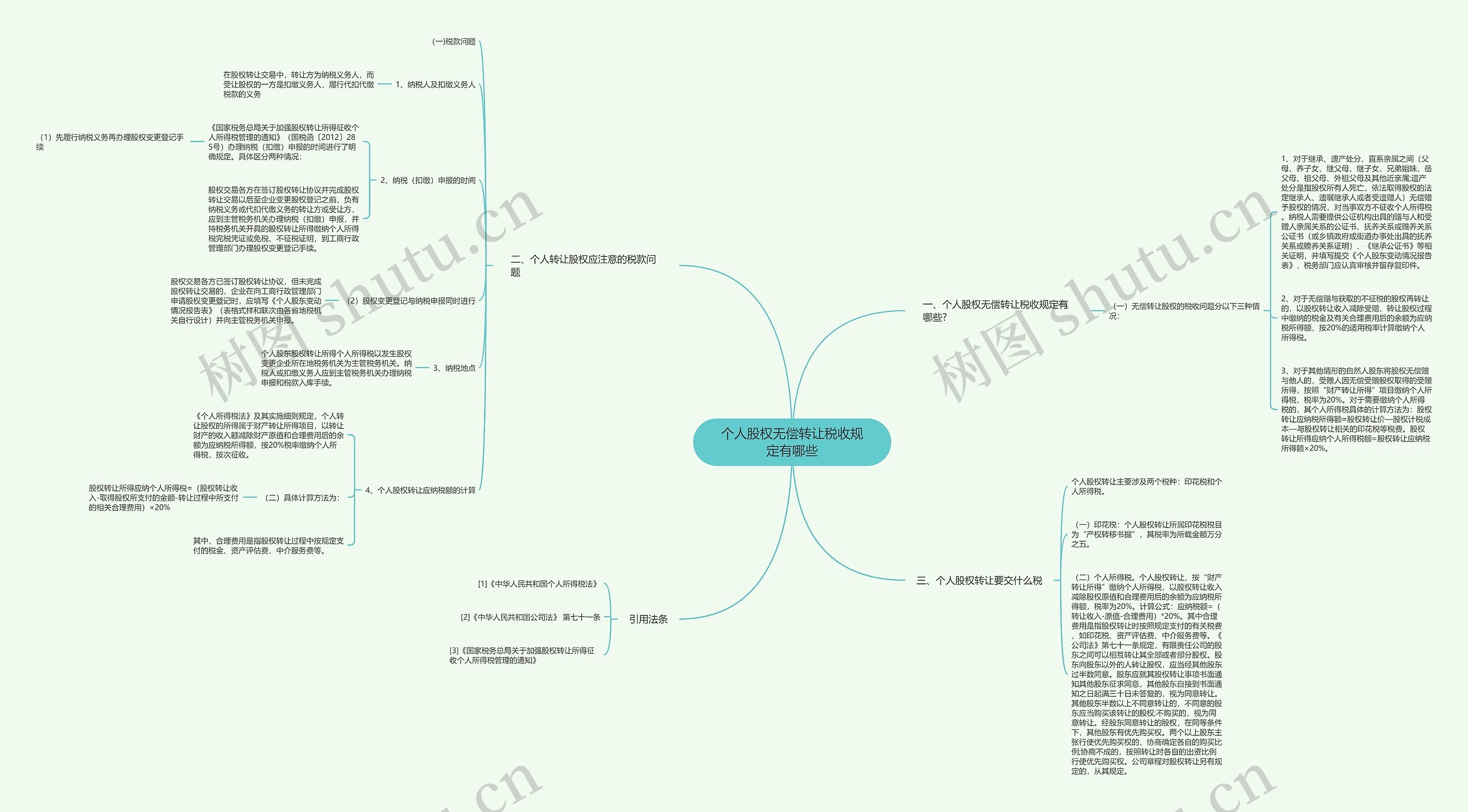 个人股权无偿转让税收规定有哪些思维导图