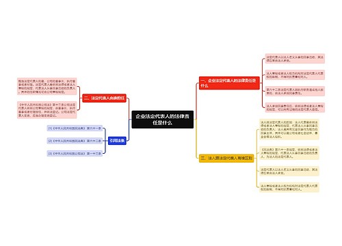 企业法定代表人的法律责任是什么