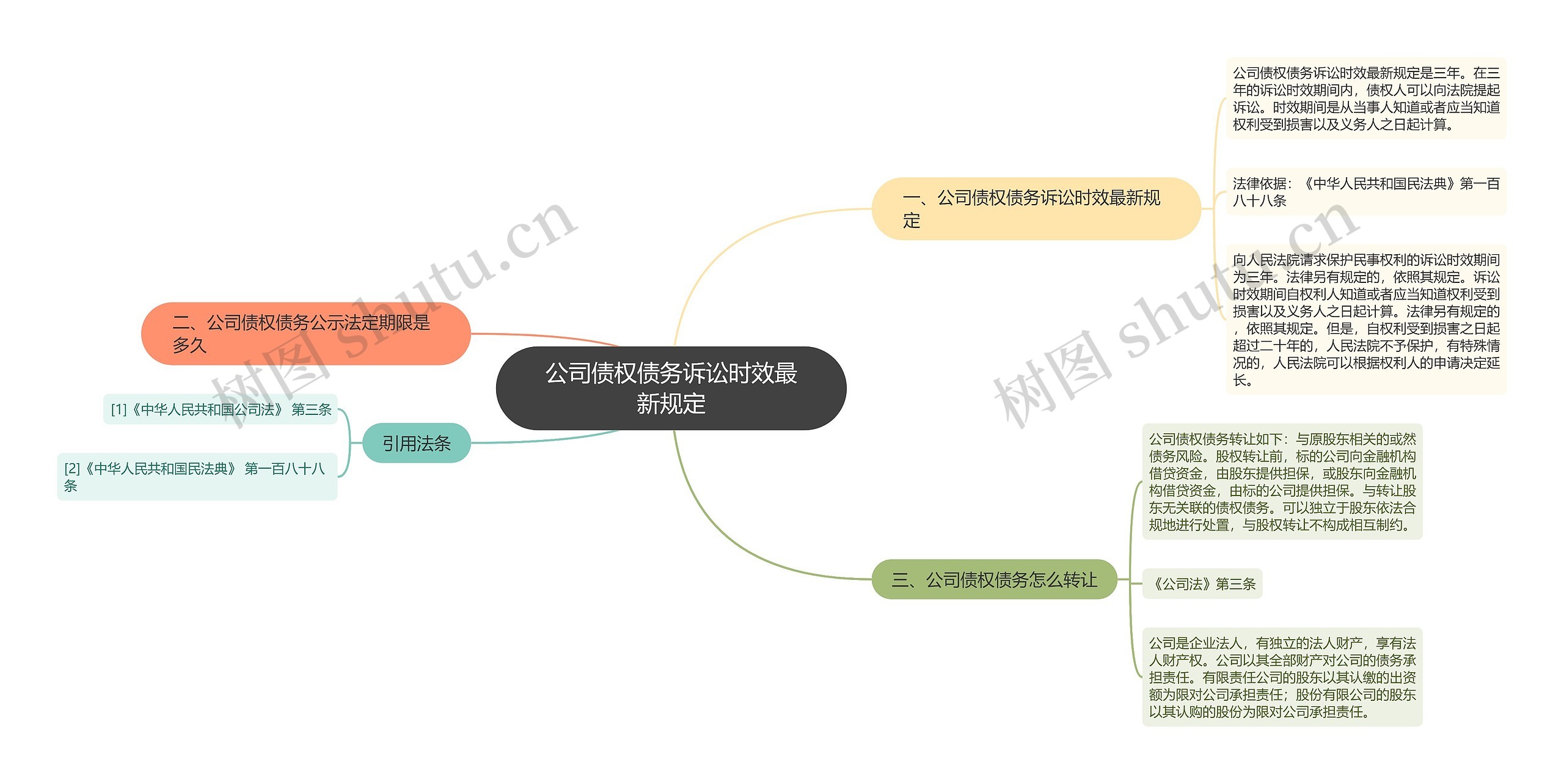 公司债权债务诉讼时效最新规定