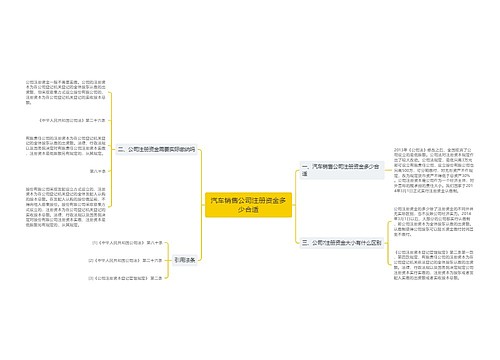 汽车销售公司注册资金多少合适