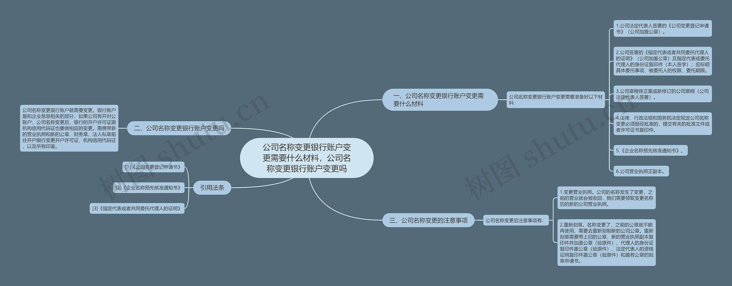 公司名称变更银行账户变更需要什么材料，公司名称变更银行账户变更吗