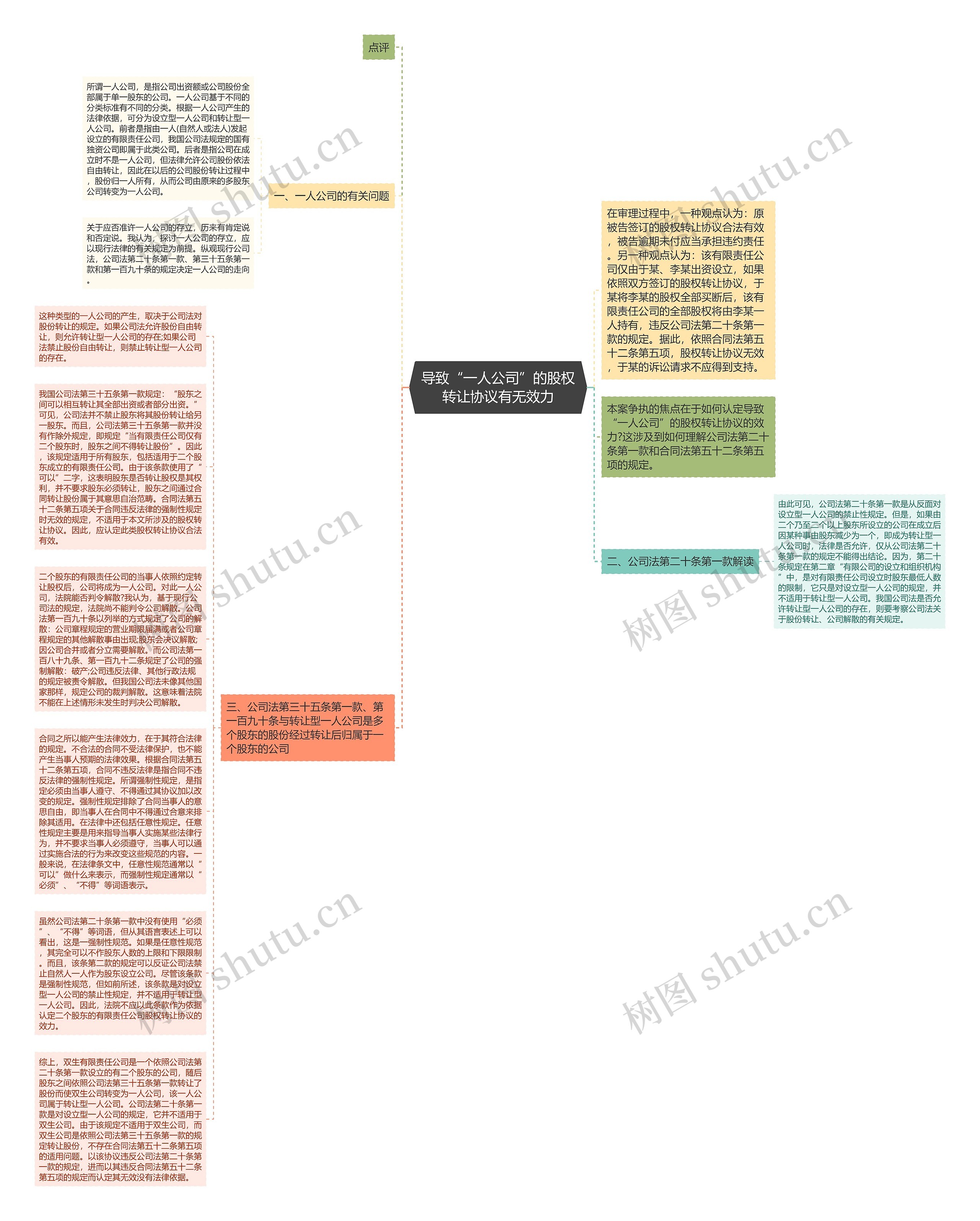 导致“一人公司”的股权转让协议有无效力思维导图