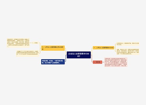 企业法人变更需要多长时间?