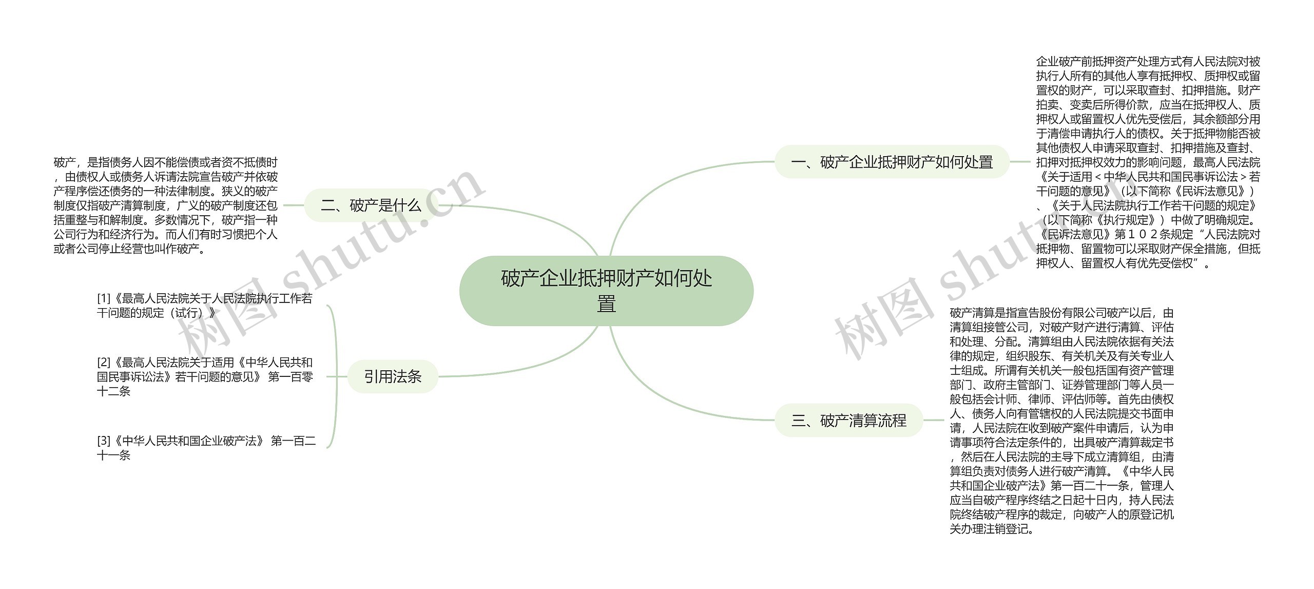 破产企业抵押财产如何处置思维导图