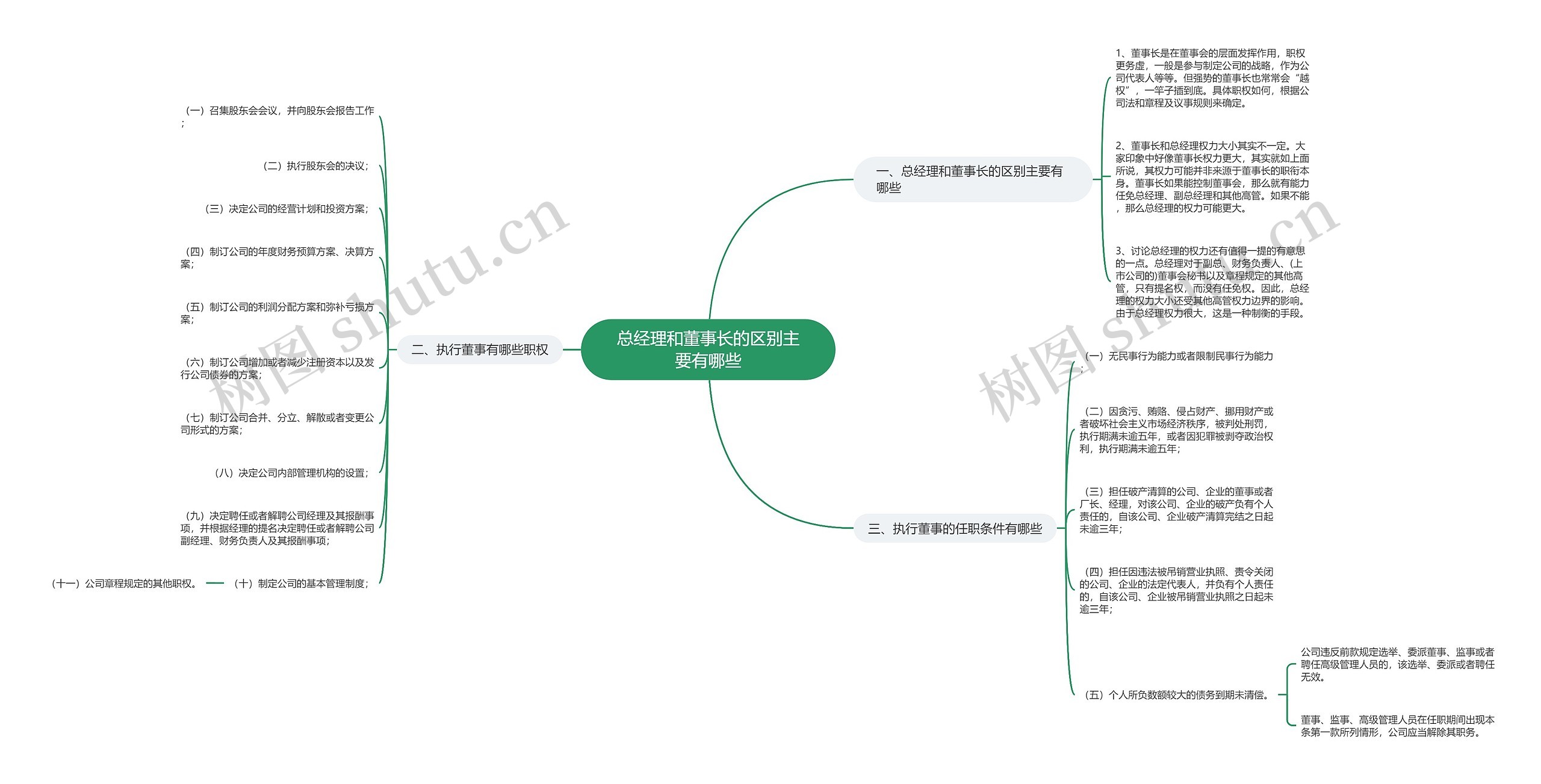 总经理和董事长的区别主要有哪些 总经理和董事长的区别主要有哪些