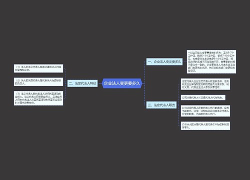 企业法人变更要多久