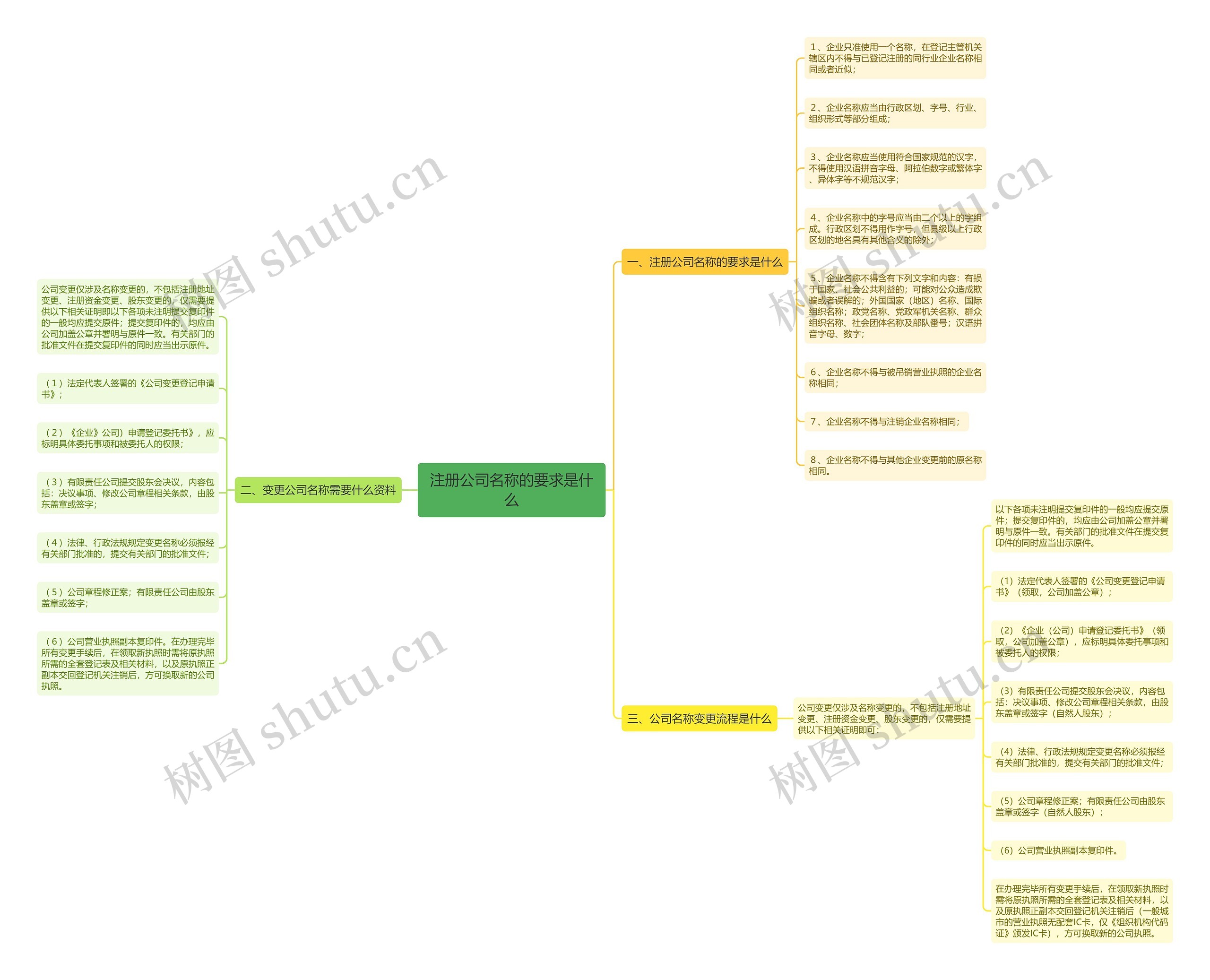 注册公司名称的要求是什么