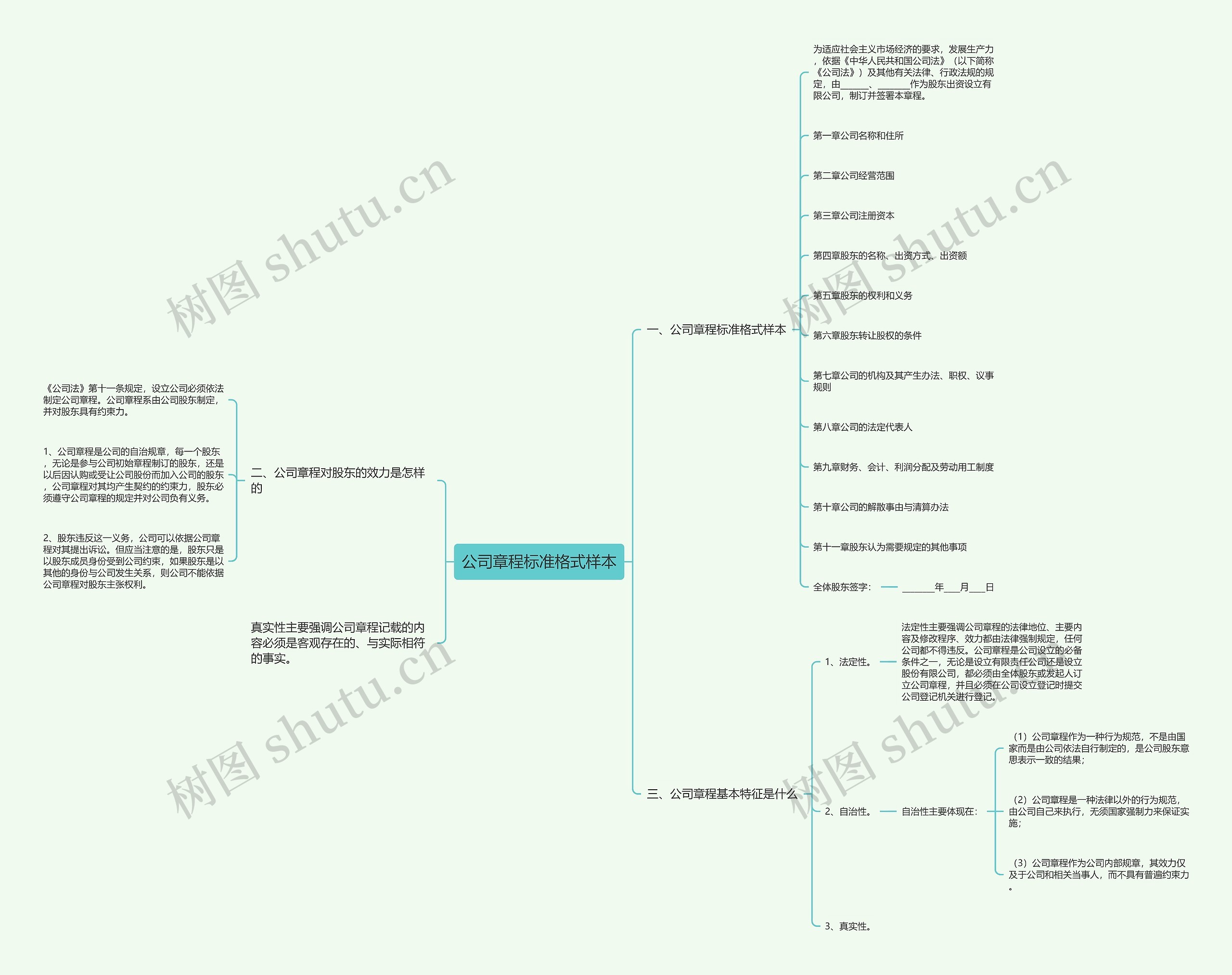 公司章程标准格式样本 公司章程标准格式样本