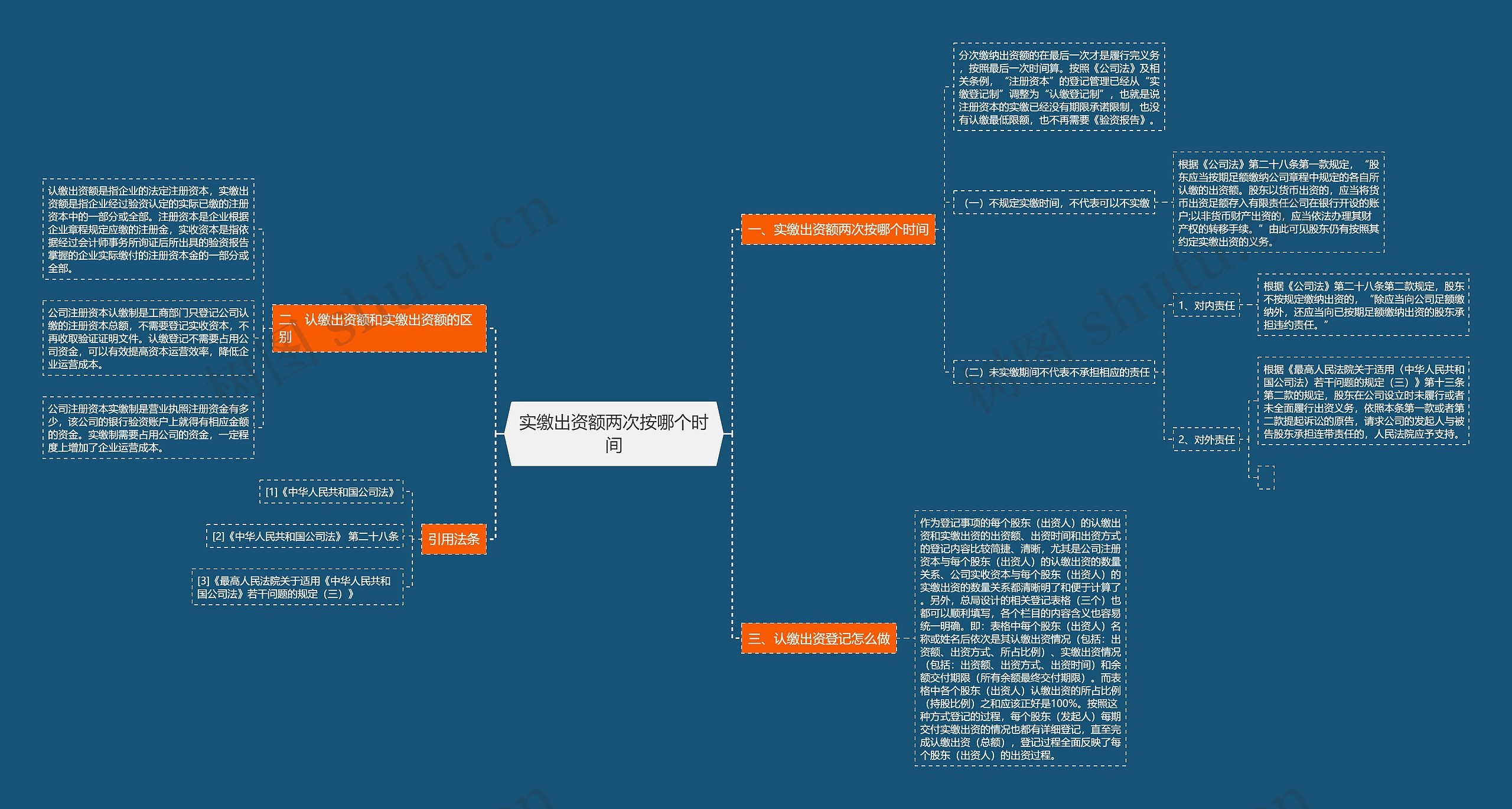 实缴出资额两次按哪个时间思维导图