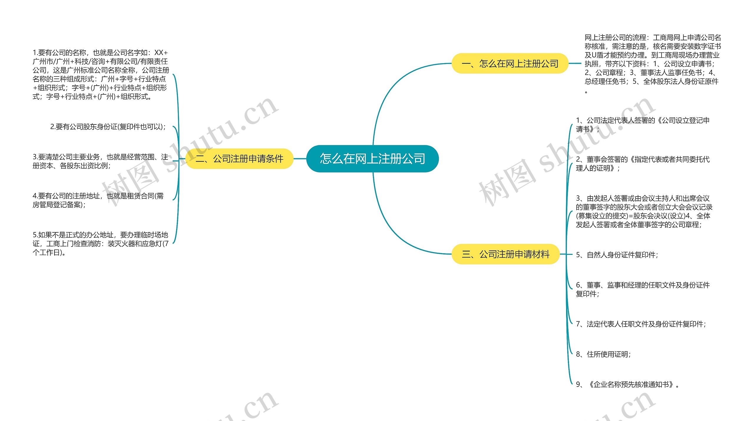 怎么在网上注册公司